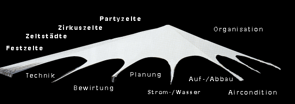 Sonnensegel